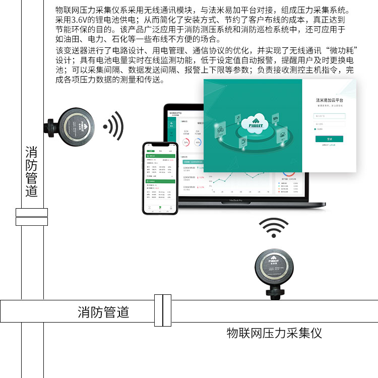 消防压力表数据采集方案