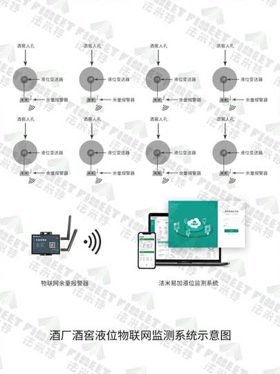 酒厂酒窖液位物联网监测系统示意图-水印.jpg