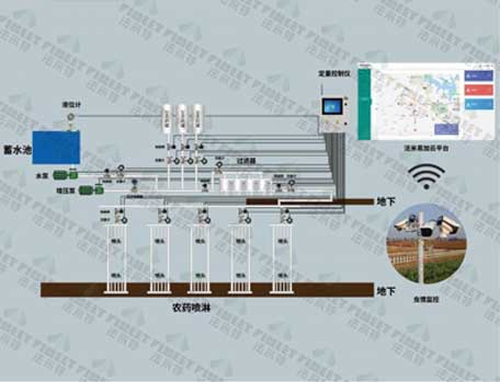 智慧农业 水印.jpg