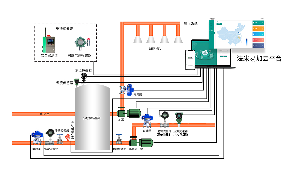 醇基燃料行业解决方案